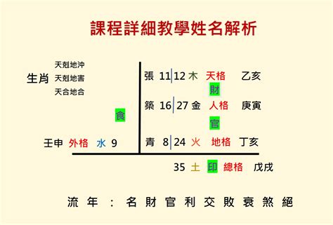 八字姓名學|劍靈命理網